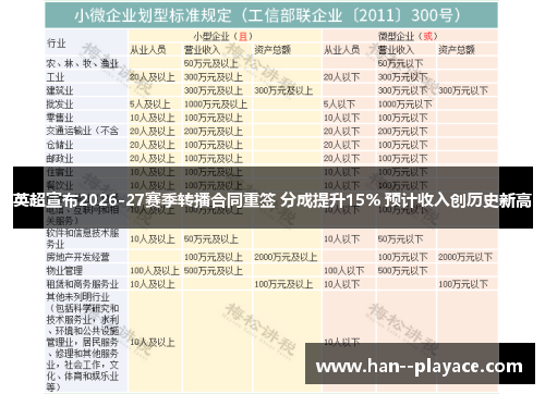 英超宣布2026-27赛季转播合同重签 分成提升15% 预计收入创历史新高