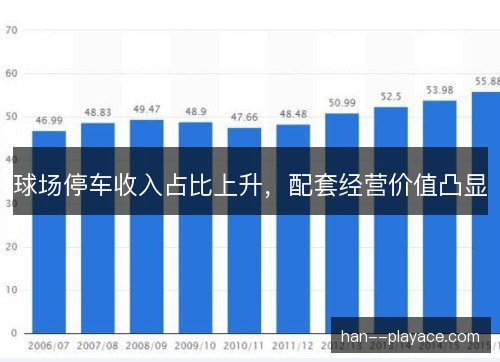 球场停车收入占比上升，配套经营价值凸显